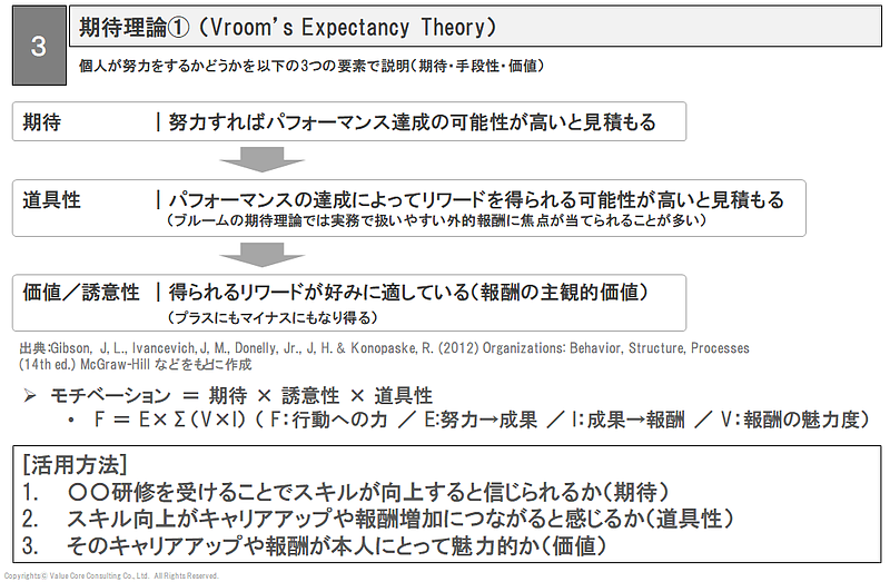 エンゲージメント エンゲージメント