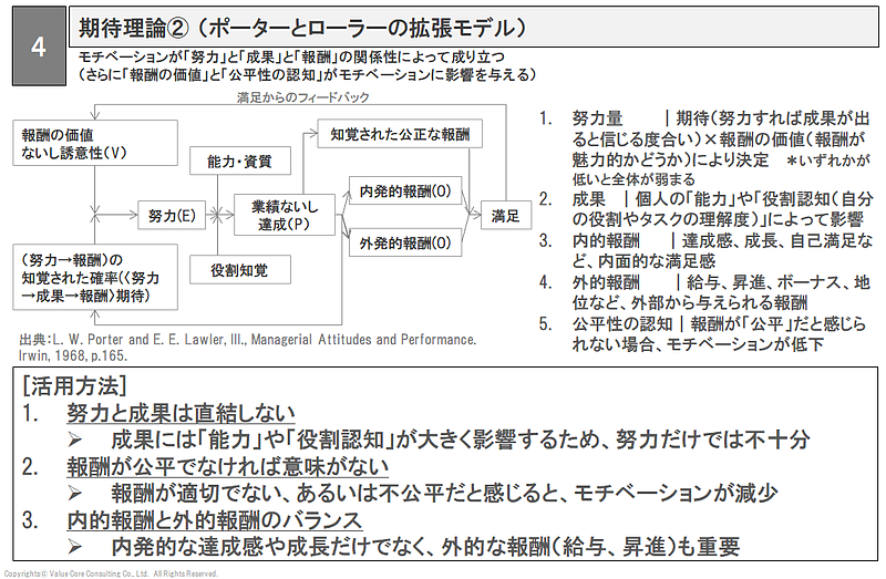 エンゲージメント エンゲージメント