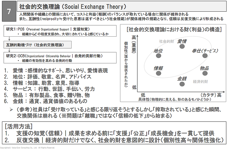 エンゲージメント