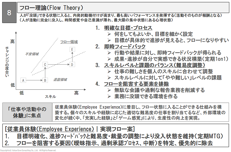 エンゲージメント