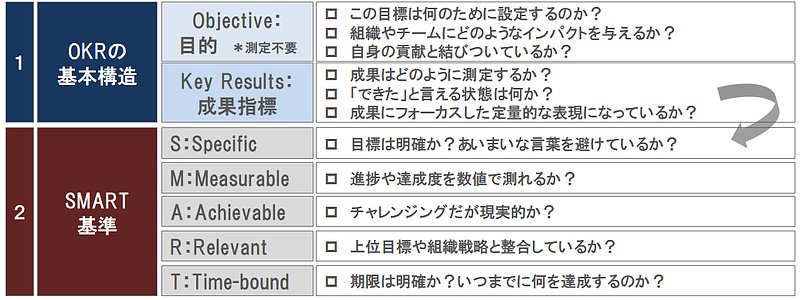 エンゲージメント