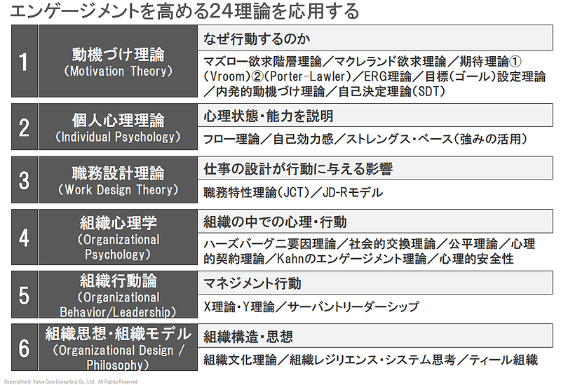 エンゲージメント