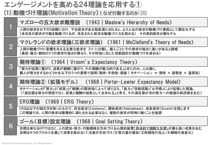 エンゲージメント