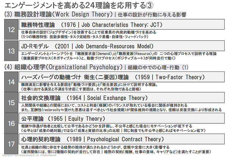 エンゲージメント
