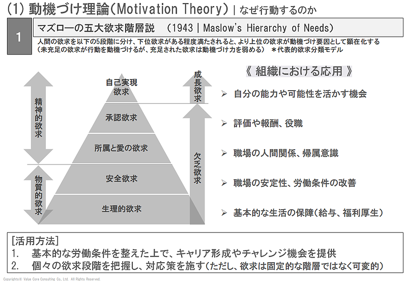 エンゲージメント