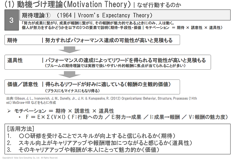 エンゲージメント