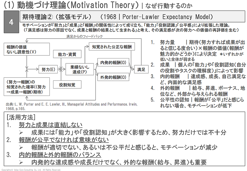 エンゲージメント