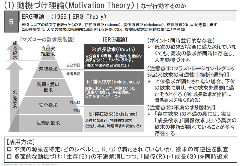 エンゲージメント