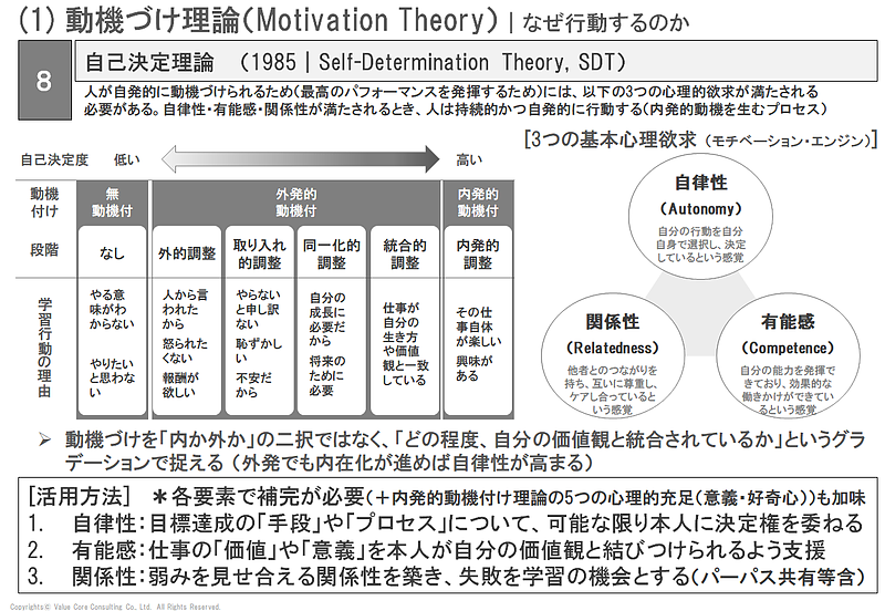 エンゲージメント