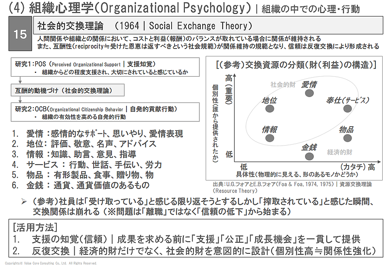 エンゲージメント