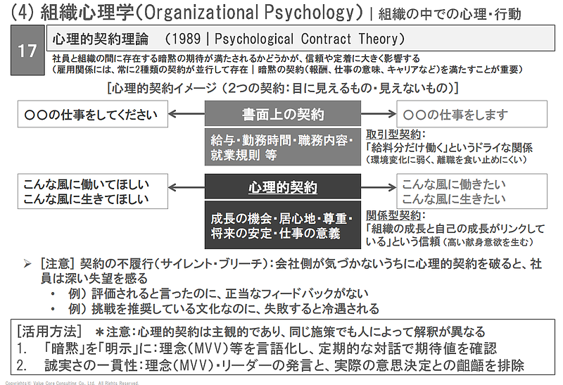 エンゲージメント