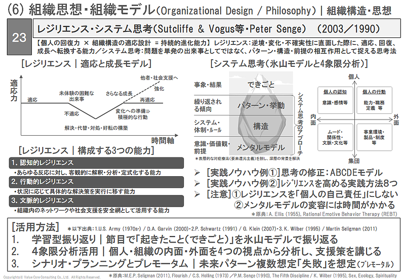 エンゲージメント