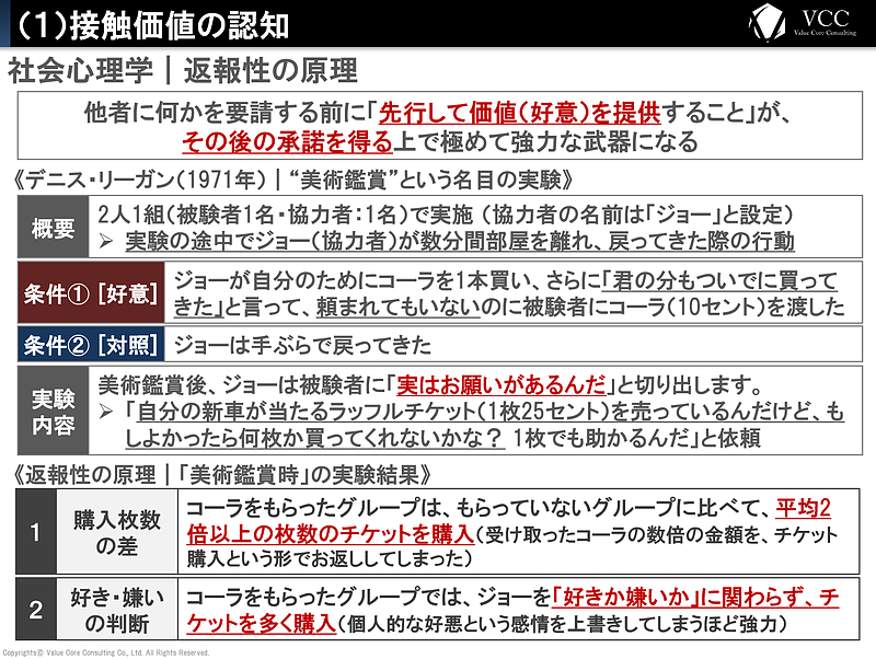 購買行動の科学