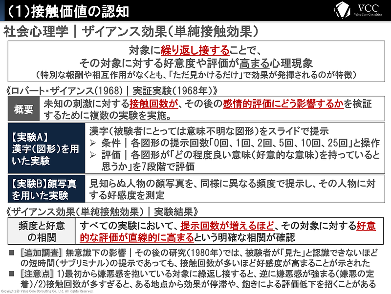 購買行動の科学