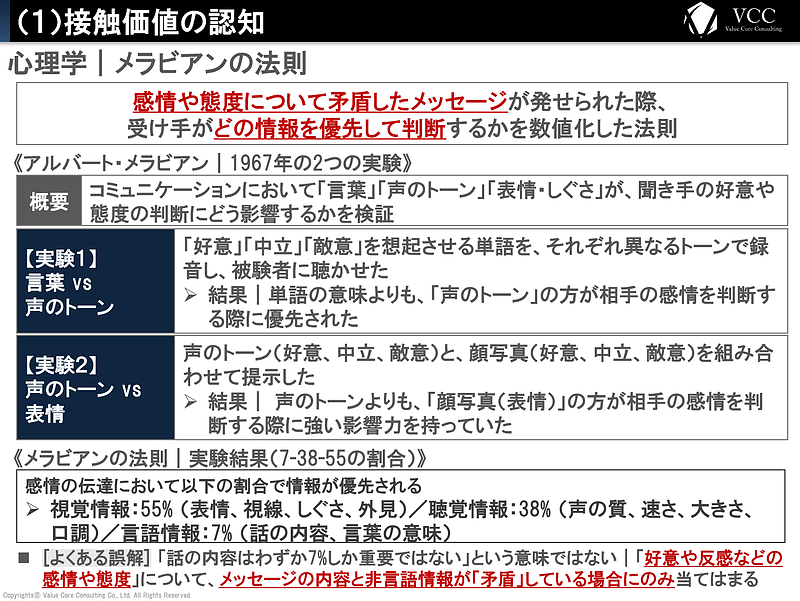 購買行動の科学