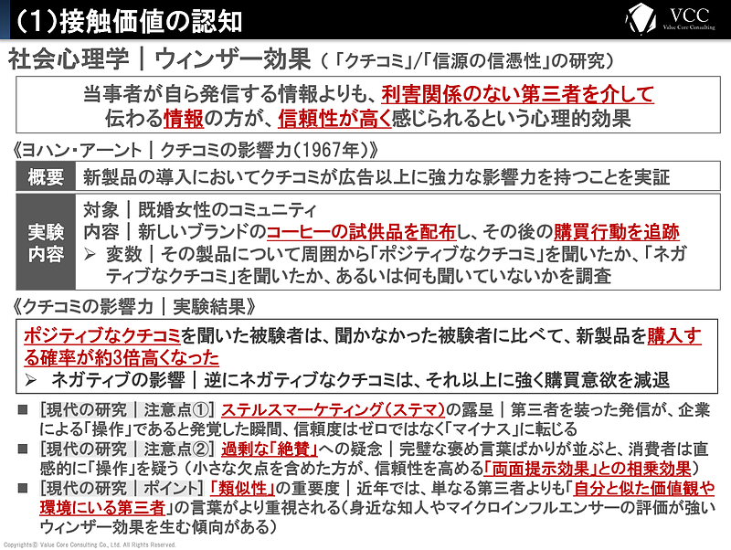 購買行動の科学