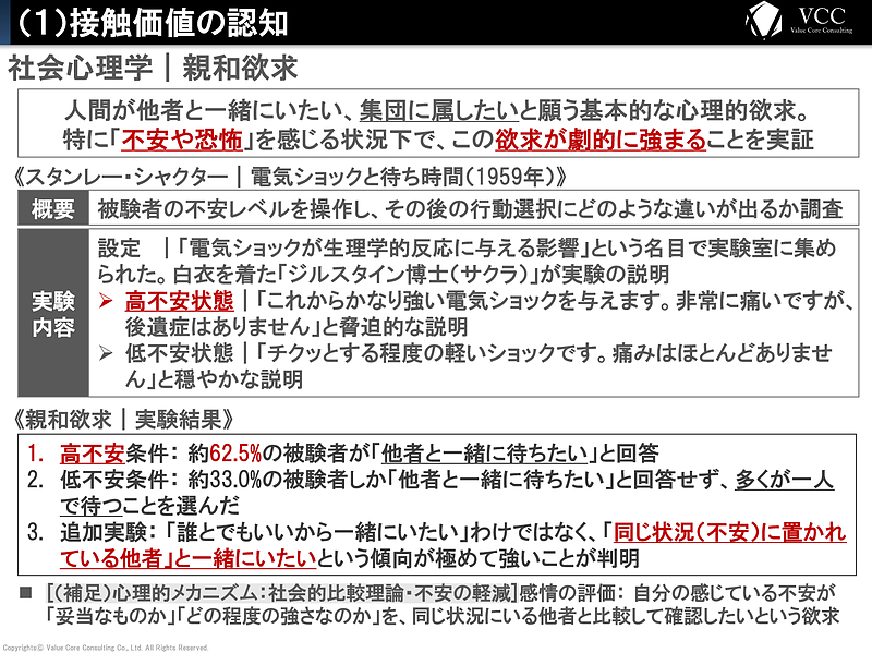 購買行動の科学