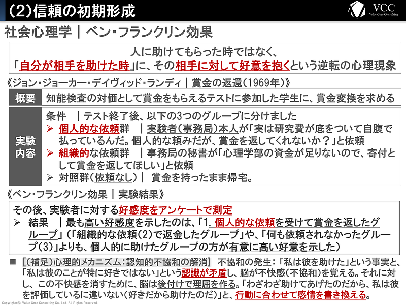 購買行動の科学