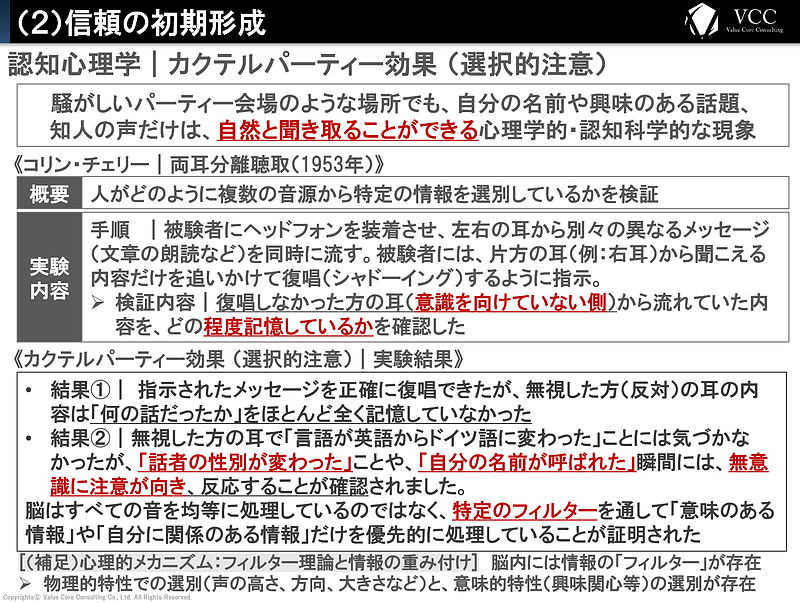 購買行動の科学