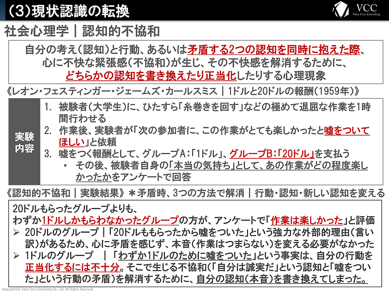 購買行動の科学