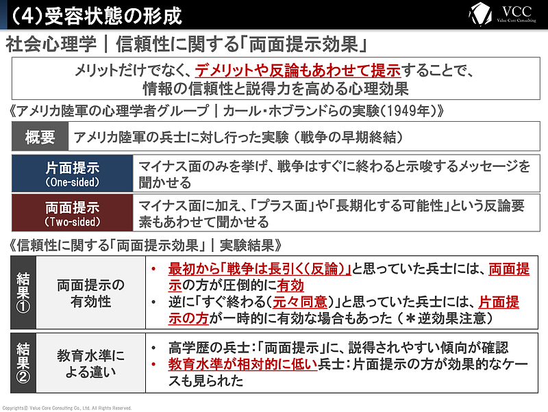 購買行動の科学