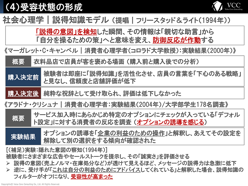 購買行動の科学
