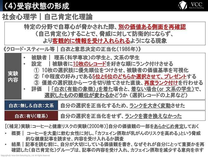 購買行動の科学