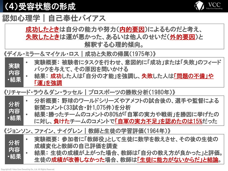 購買行動の科学