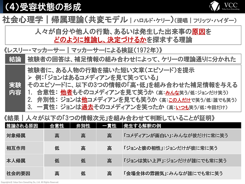 購買行動の科学
