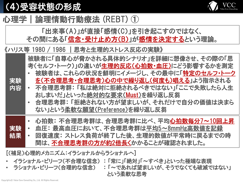 購買行動の科学