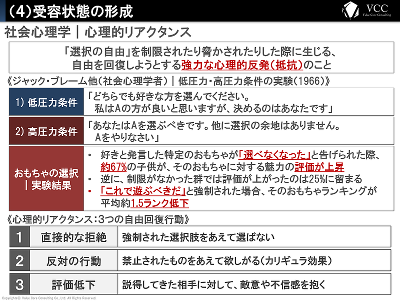 購買行動の科学