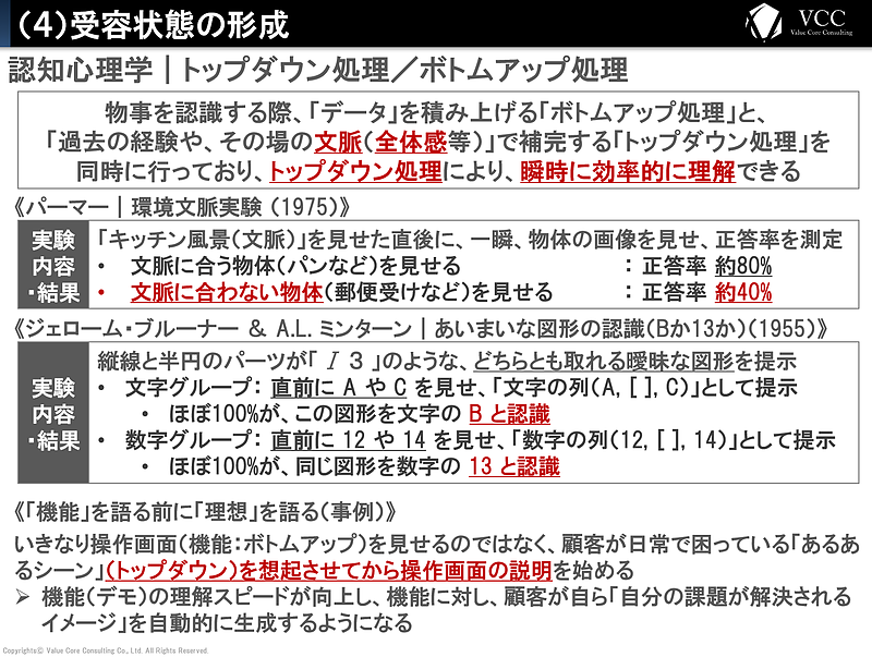 購買行動の科学