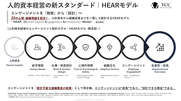 HEARモデル