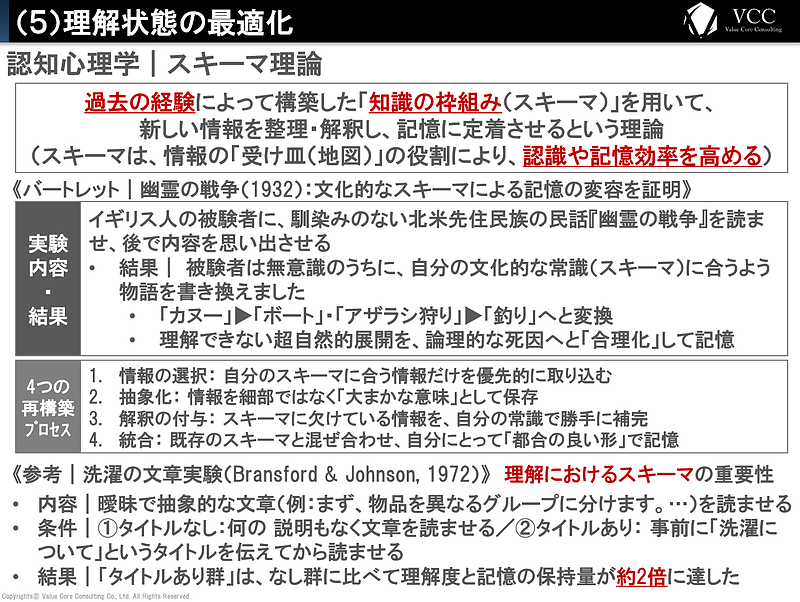購買行動の科学