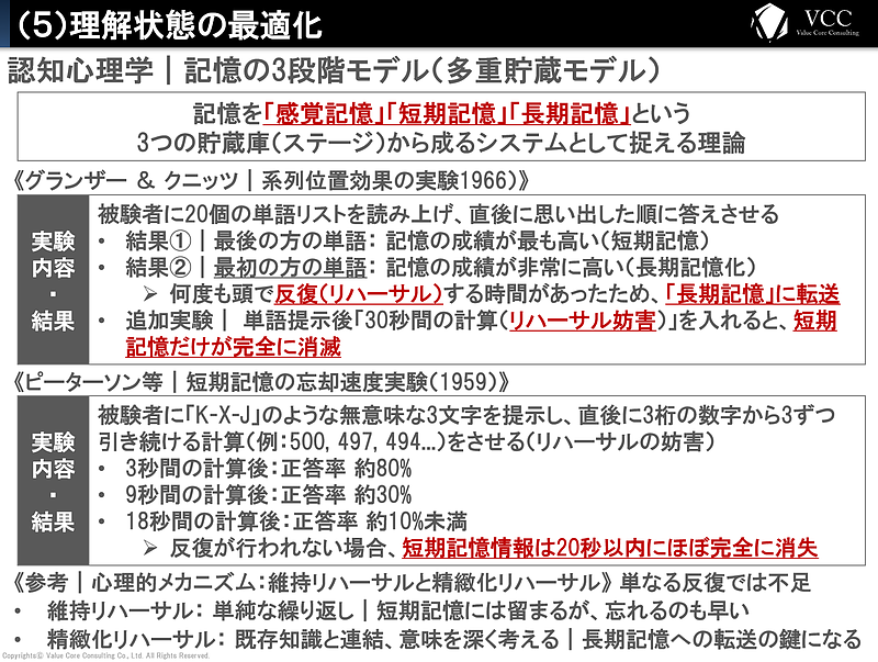 購買行動の科学 購買行動の科学