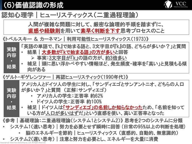 購買行動の科学 購買行動の科学