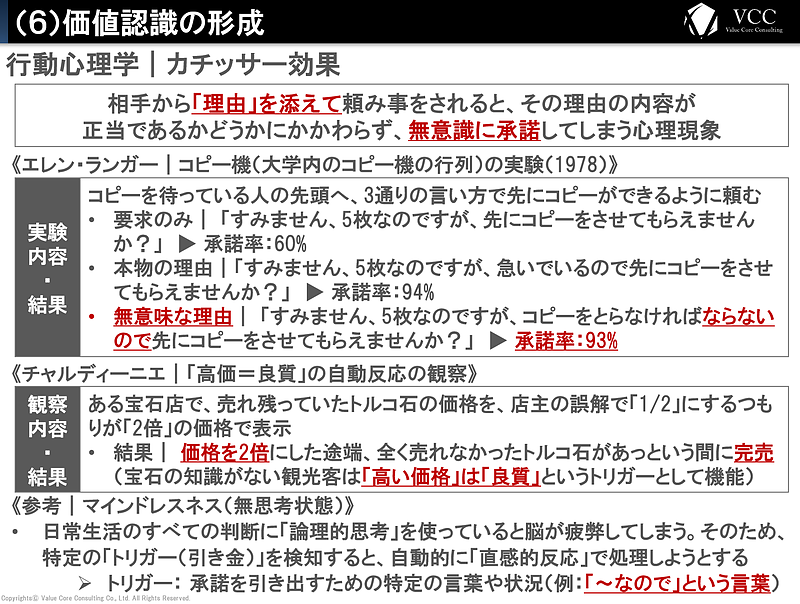 購買行動の科学