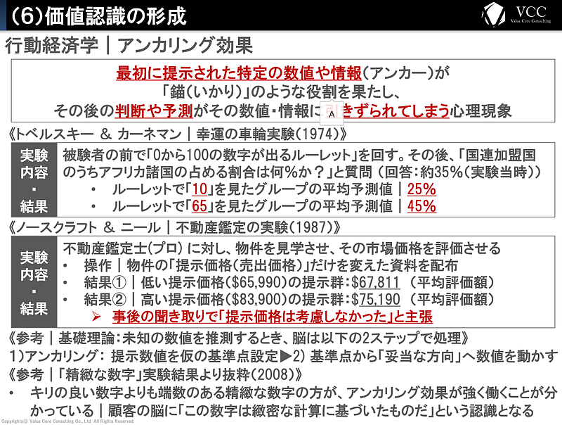 購買行動の科学