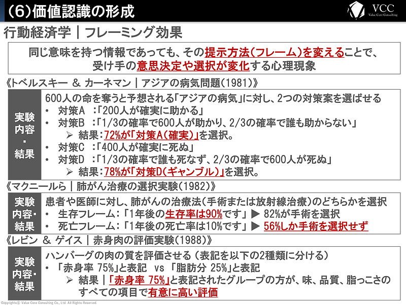 購買行動の科学 購買行動の科学