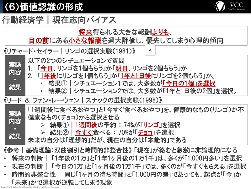 購買行動の科学