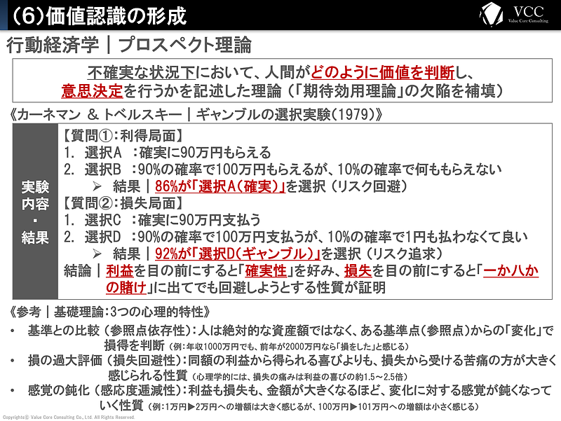 購買行動の科学 購買行動の科学