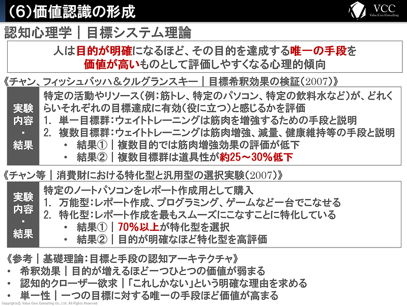 購買行動の科学 購買行動の科学
