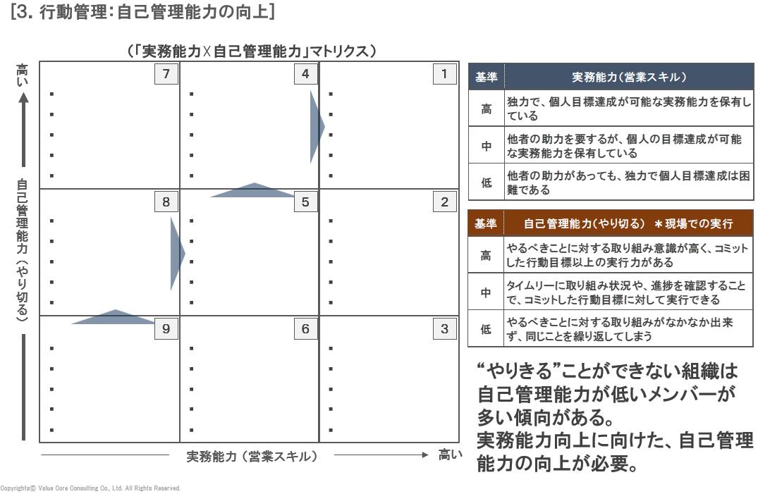 管理者向け】「やり切れない部下」を”最後までやりきらせる”行動