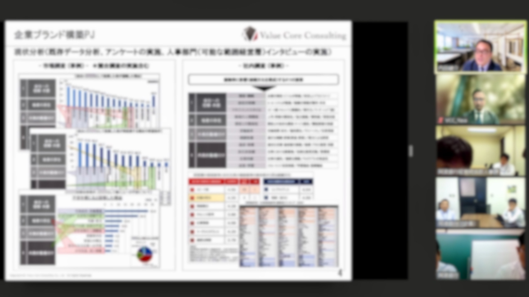 研修風景（某信用金庫様）