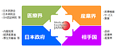 Medical Excellence JAPANとは