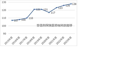 矢野研究所のWHATSセミナーに登壇してきました。