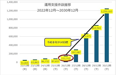 年始のご挨拶ならびに遠隔画像診断事業のご報告