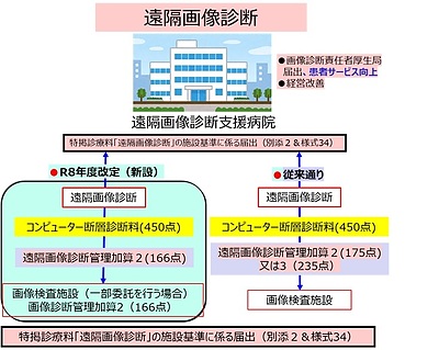 画像診断管理加算2（一部委託を行う場合）の解説（1）