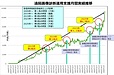 月間利用件数1万件突破 ― 制度改正を追い風に加速する遠隔画像診断運用支援の歩み