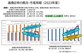 増え続けるCT・MRI検査と画像診断管理加算 ― 遠隔画像診断が求められる時代へ